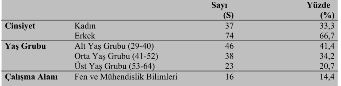 Tablo 1: Katılımcılara İlişkin Veriler Sayı    (S) Yüzde  (%) Cinsiyet Kadın 37 33,3 Erkek 74 66,7