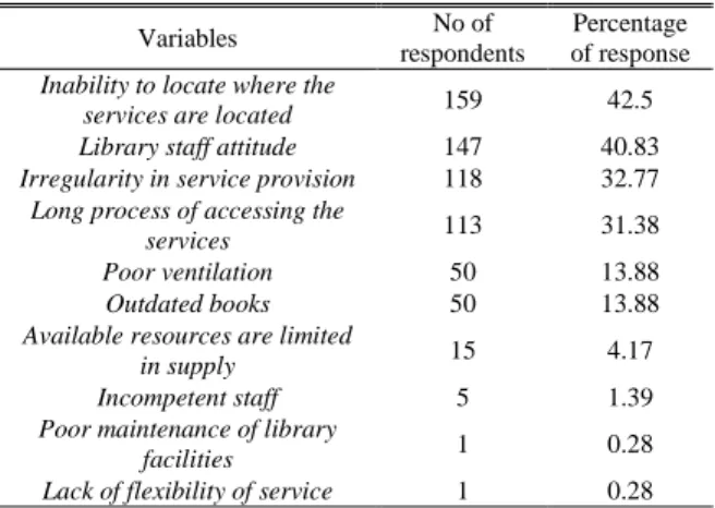 TABLE III 