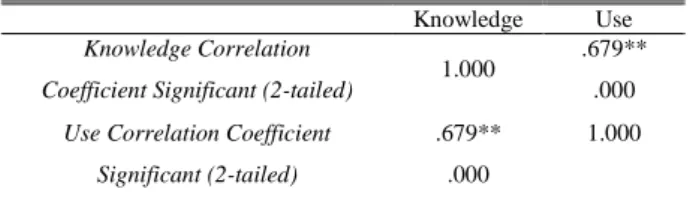 TABLE VI 