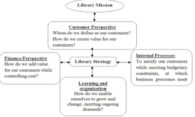 Fig. 1. Performance indicators 