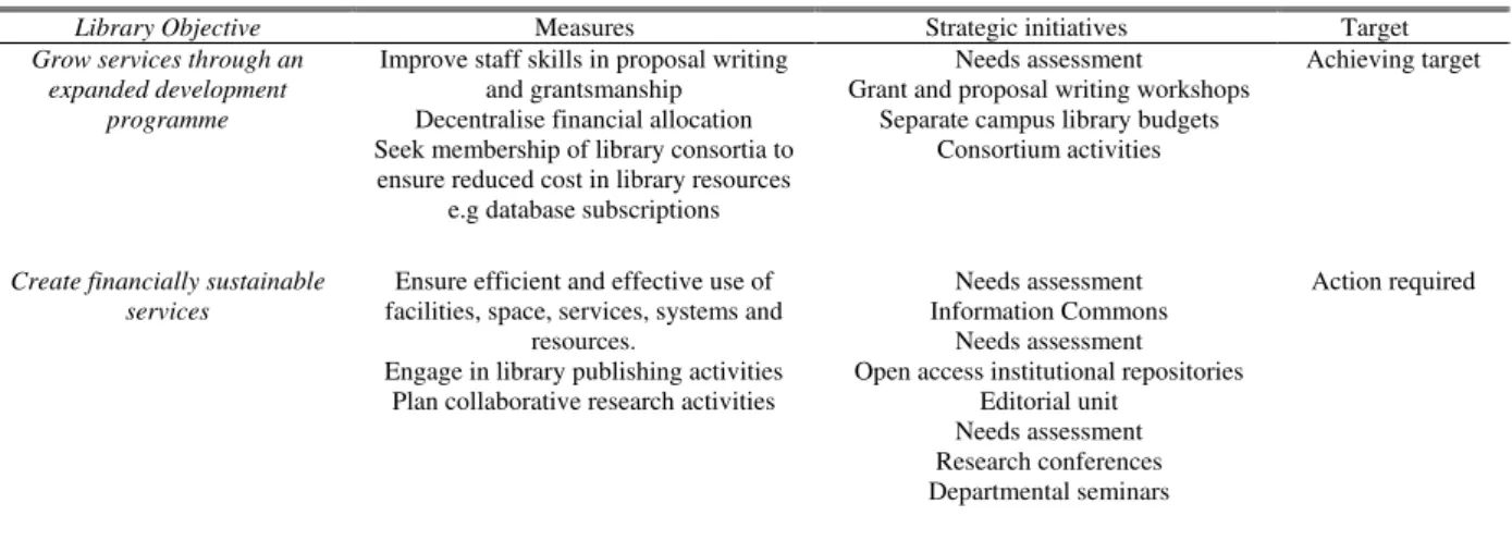TABLE II 