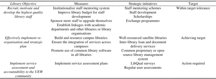 TABLE IV 