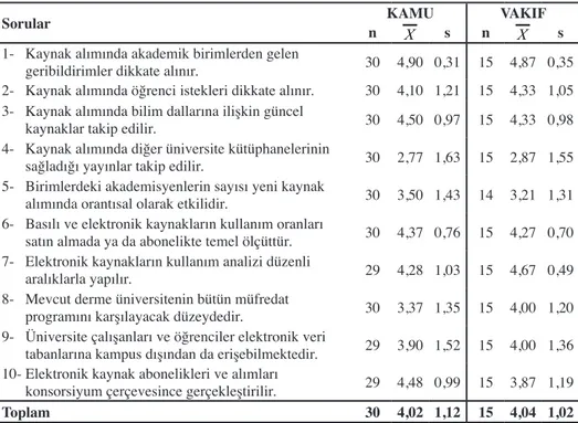 Tablo 12. Derme Geliştirme, Kaynak Alımı ve Sunumu’na İlişkin Yönetici Görüşleri  