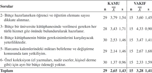 Tablo 5. Bütçeye İlişkin İfadelere Belirtilen Görüşler