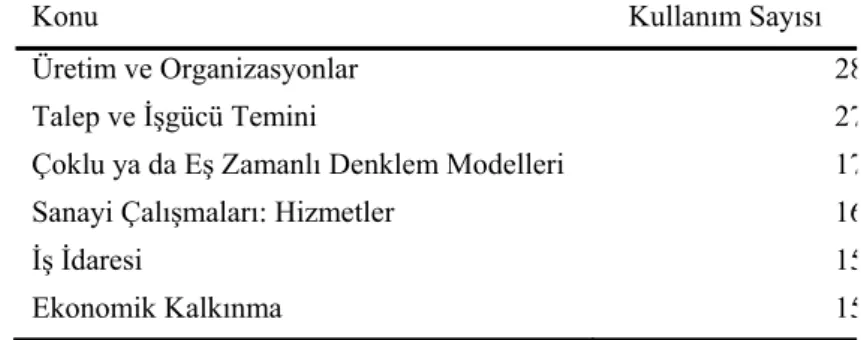 Tablo 3. Makalelerin Konu Dağılımı 