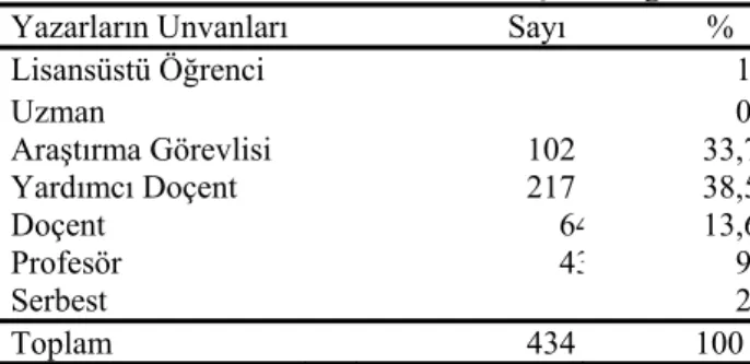 Tablo 1. İİBD’de yazarların verimliliği 