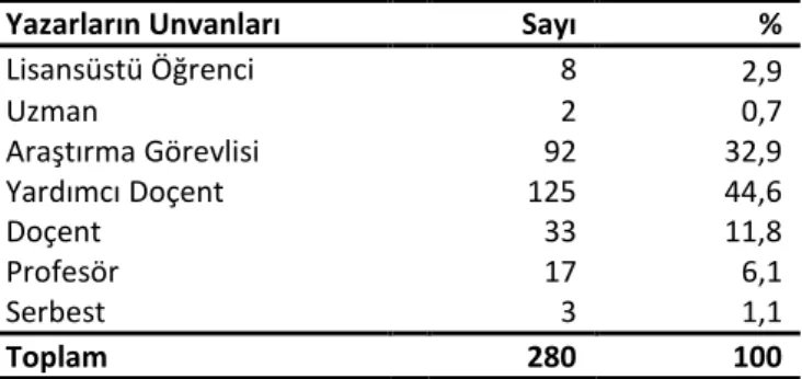 Tablo 2. Yazarların unvanlarına ilişkin bilgiler 