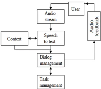 Fig. 1. An overview of the system architecture 