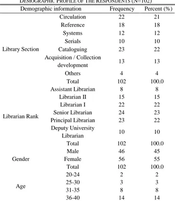 TABLE II 