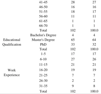 TABLE III