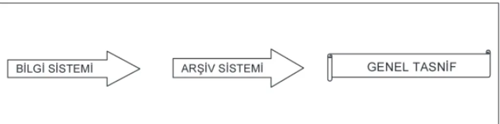 Şekil 1. Sistem Bağlantıları