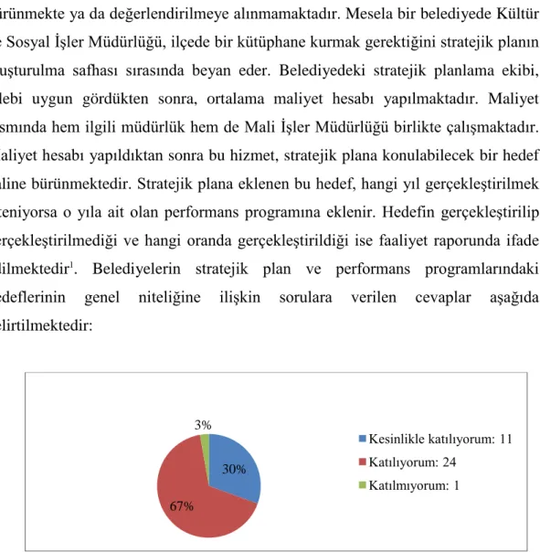 Tablo 1. Stratejik plan ve performans programlarında yer alan kısa ve uzun vadeli hedefler  belediyemizin gerçekleri ile uyumludur 