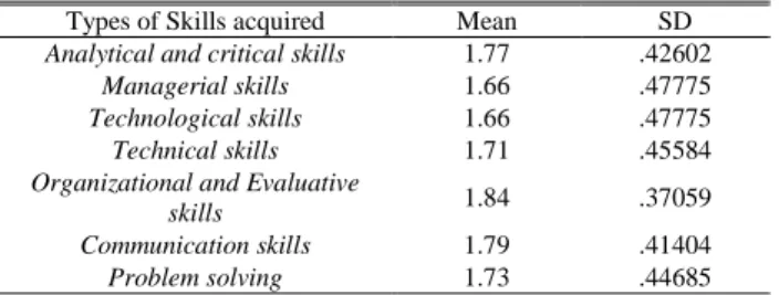 TABLE III 