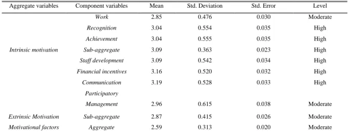 TABLE III 