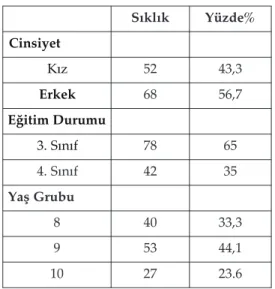 Tablo 1: Katılımcı özellikleri