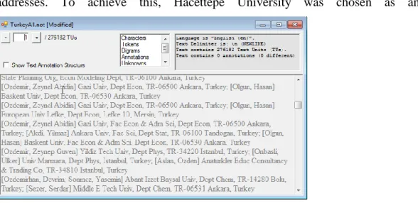 Figure 9: .not file for Turkey-addressed publications 