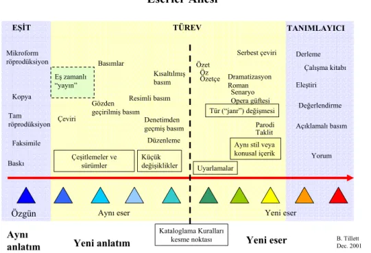 Şekil 2. Eserler Ailesi   