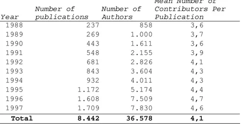 Table 1 lists the figures for the numbers of publications and authors per year, and the  mean number of authors per publication
