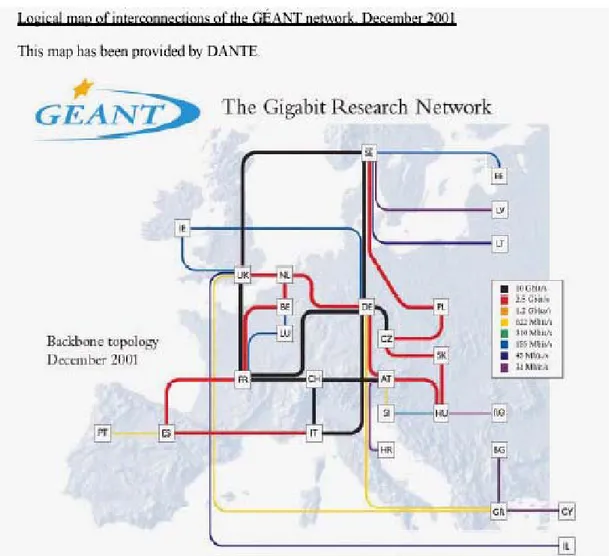 Şekil 4. GEANT – Gigabit Araştırma Ağı Avrupa Ülkeleri Bağlantı Hızları 