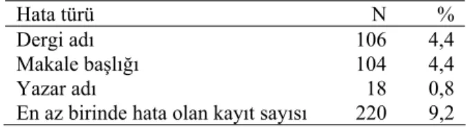 Tablo 1. CDMB’de veri giriú hataları (n = 2390) 