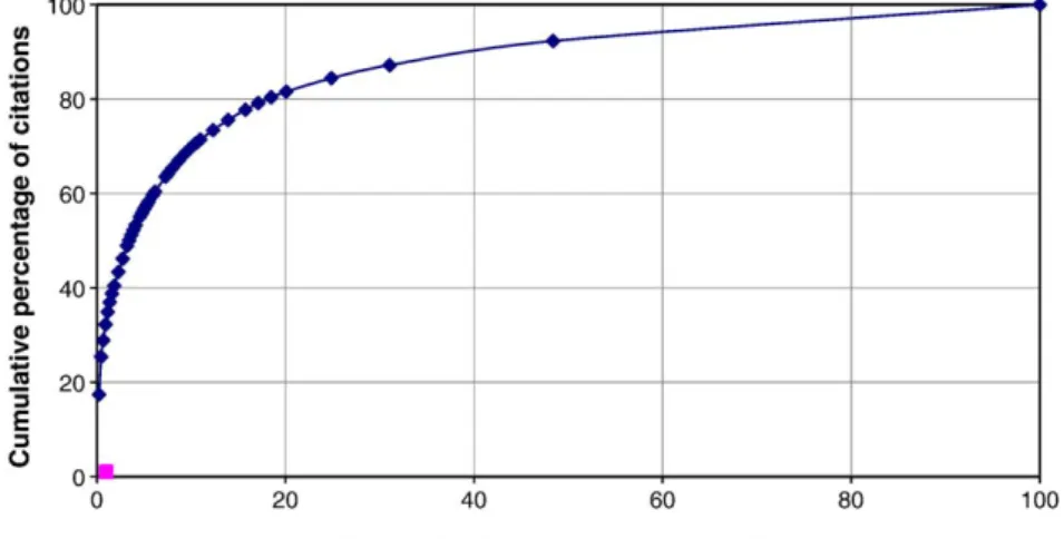 Fig. 1. Distribution of citations by publication type (N = 7019).