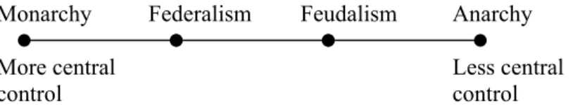 Figure 6: The Continuum of Information Control. 