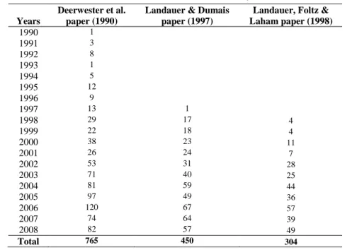 Table 2. Annual distribution of citations received by three citation classics  