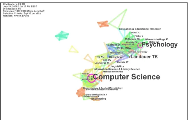 Figure 2. The network of latent semantic analysis researchers and their research areas   Table 3