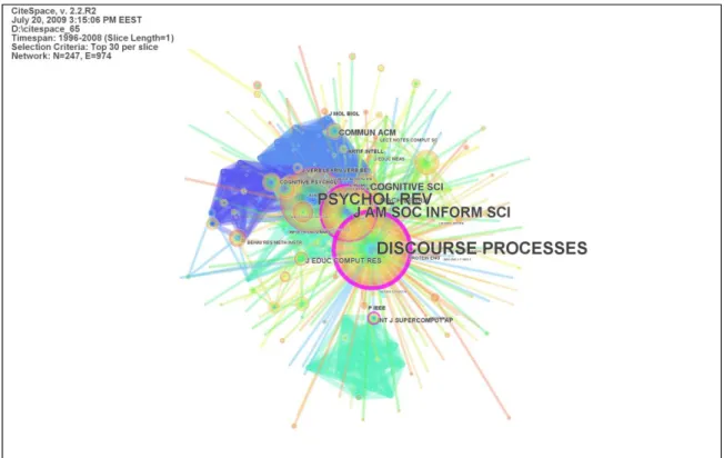 Figure 3. The network of journals cited in papers with LSA in titles  