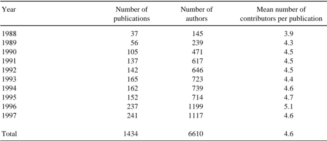 Table 1 lists the figures for the numbers of publications and authors per year, and the mean number of authors per publication