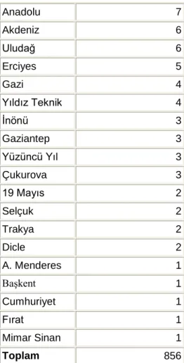 Tablo 5. Sosyal Bilimler Alanında Türkiye Kaynaklı En Az Altı Yayın   İçeren Dergilerin Adları ve Dergi Etki Faktörü Katsayıları