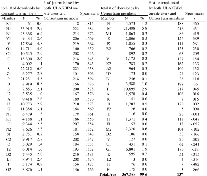 Table 4. Relationship between print use and electronic (consortial) use of SpringerLink  journals (January 1, 2004 through June 30, 2005) 