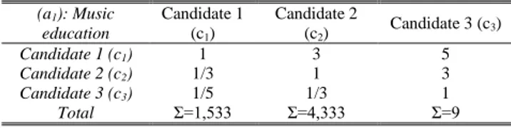 TABLE IV 