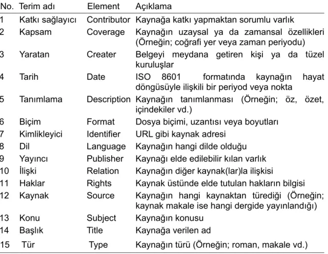 Tablo 3. DC Setinde Yer Alan Elementler ve Açıklamaları