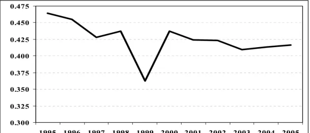 Grafik 7 incelendiğinde, halk kütüphanelerinden ödünç alınan  kitap sayısı açısından bölgesel eşitsizliğin, 1999’daki dip  yapma-sından sonra 2000 yılında yükselmiş olmakla birlikte, dip hareketi göz  ardı edildiğinde, ödünç kitap sayısındaki bölgesel eşit