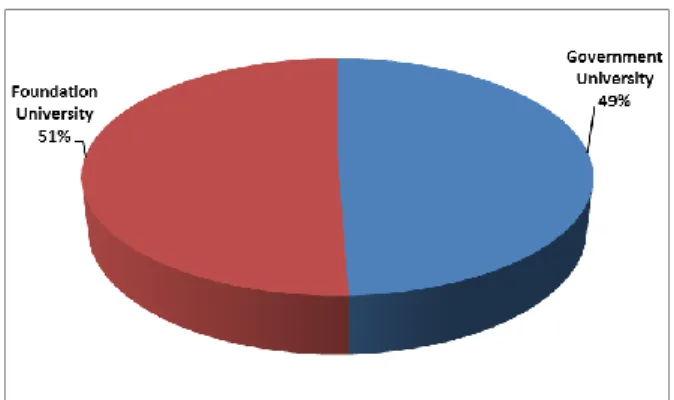 Fig. 23. Type of the institute to which the library belongs 