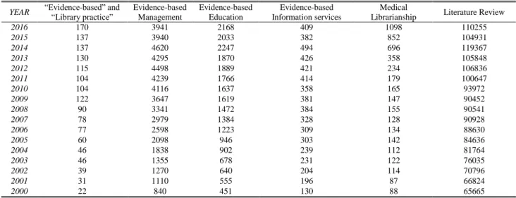TABLE II