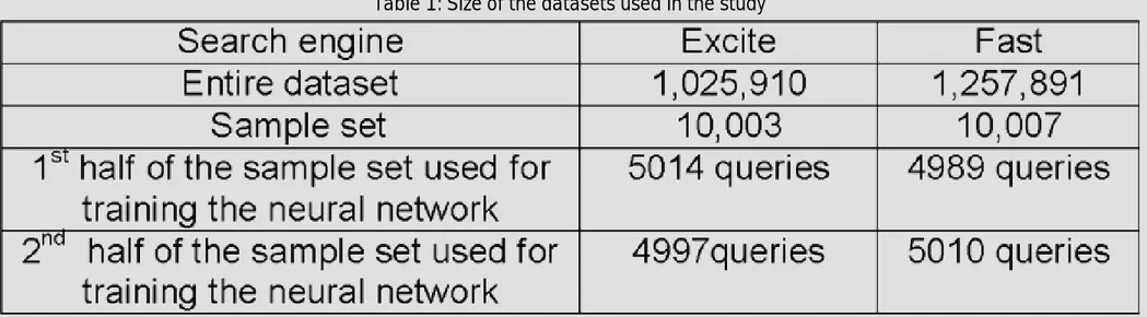 Table 1: Size of the datasets used in the study