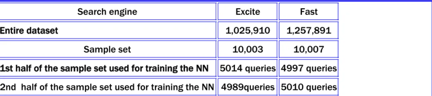 Table 3: Distribution of time interval of queries