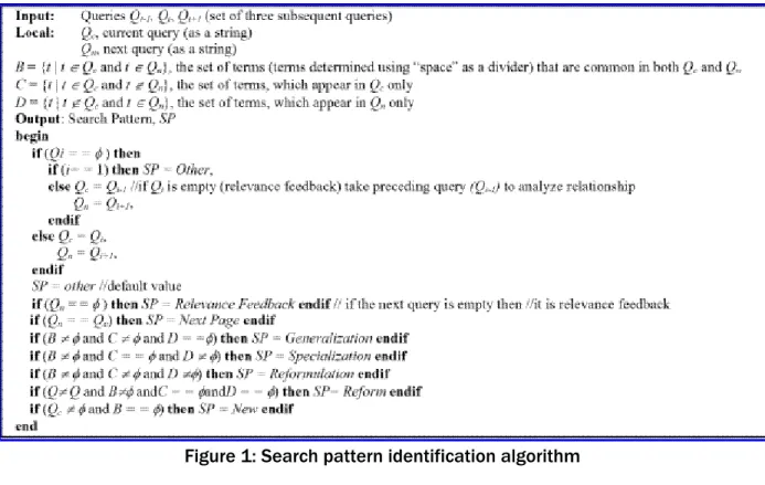 Figure 1: Search pattern identification algorithm