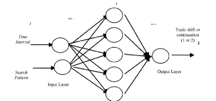 Figure 2: The structure of the proposed neural network