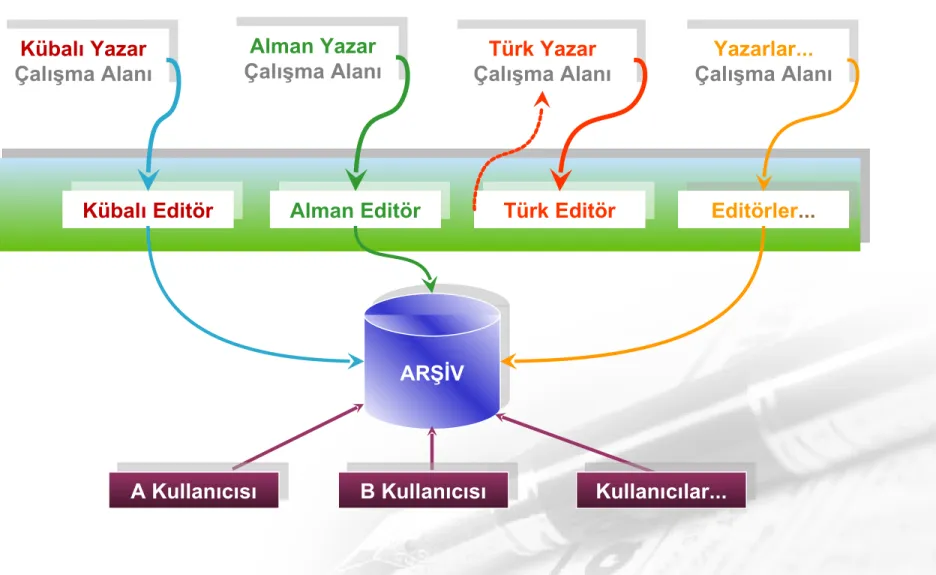 Tablo 1: Holt, İ. (2006). Akademik bilişim’ 06 Bilgi teknolojileri konferansı IV. 