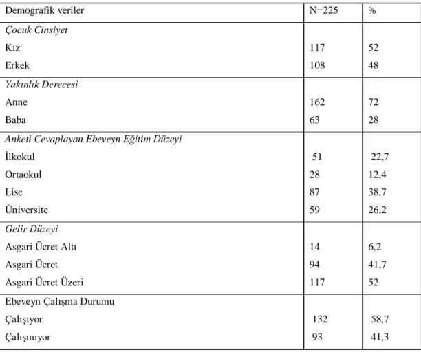 Tablo 4.1. Tipik gelişen çocuk ve ebeveynlerinin demografik verileri 