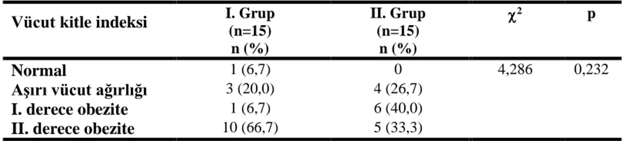 Tablo 4.3. Bireylerin eğitim öncesi VKİ’ne göre grupların karşılaştırılması 