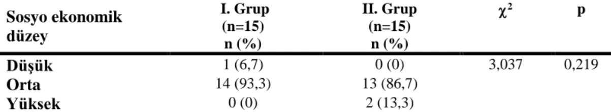 Tablo 4.9. Bireylerin eğitim öncesi sosyo ekonomik düzeylerine göre grupların            karşılaştırılması  Sosyo ekonomik  düzey  I