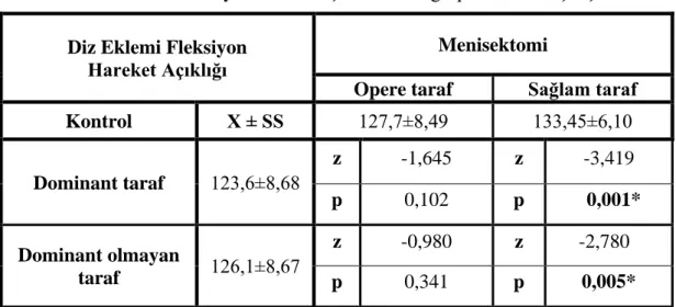 Tablo 4.5. Diz eklemi fleksiyon hareket açıklıklarının gruplar arası karşılaştırılması