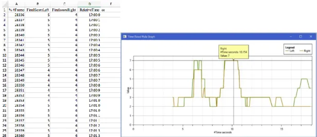 Şekil 3.3. K2RULA- Ergosentinel 1.0 zamana bağlı microsoft excel verileri ve  zamana bağlı RULA grafiği (68)