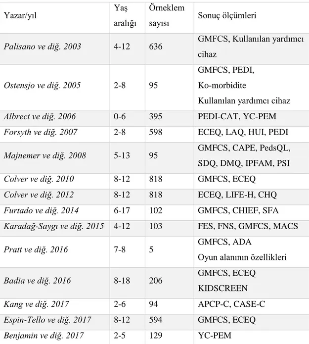 Tablo 2.3 Serebral palsili çocuklarda çevresel faktörlerin aktivite ve katılım ile  ilişkisini inceleyen çalışmalar  