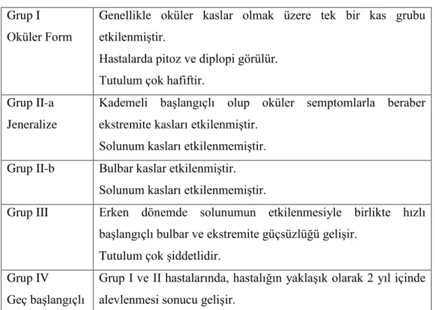Tablo 2.2. Osserman Sınıflaması  Grup I 