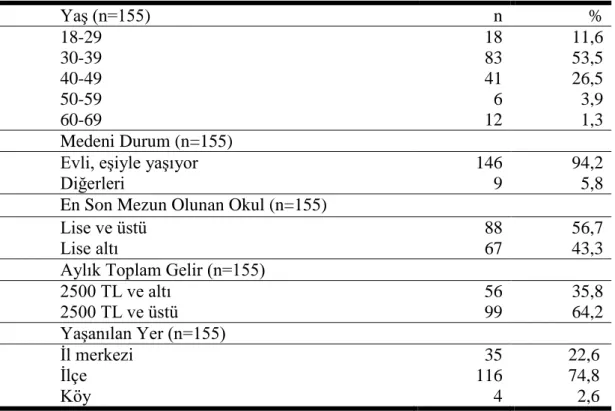 Tablo 4.1. Çalışmaya katılan ebeveynlerin demografik özellikleri
